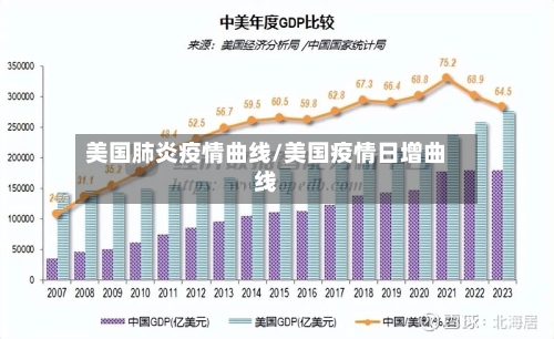 美国肺炎疫情曲线/美国疫情日增曲线-第3张图片