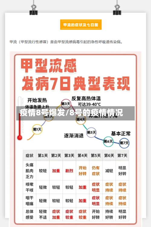 疫情8号爆发/8号的疫情情况-第1张图片