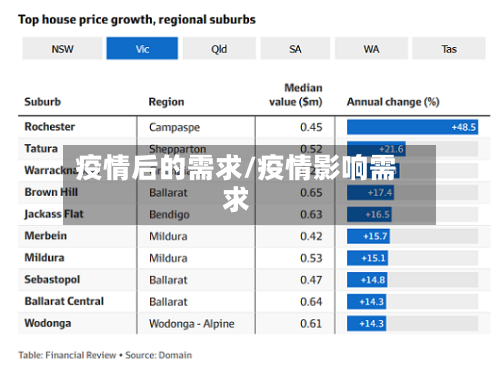 疫情后的需求/疫情影响需求-第1张图片