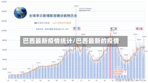 巴西最新疫情统计/巴西最新的疫情-第1张图片