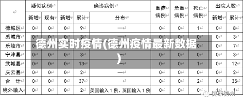 德州实时疫情(德州疫情最新数据)-第1张图片