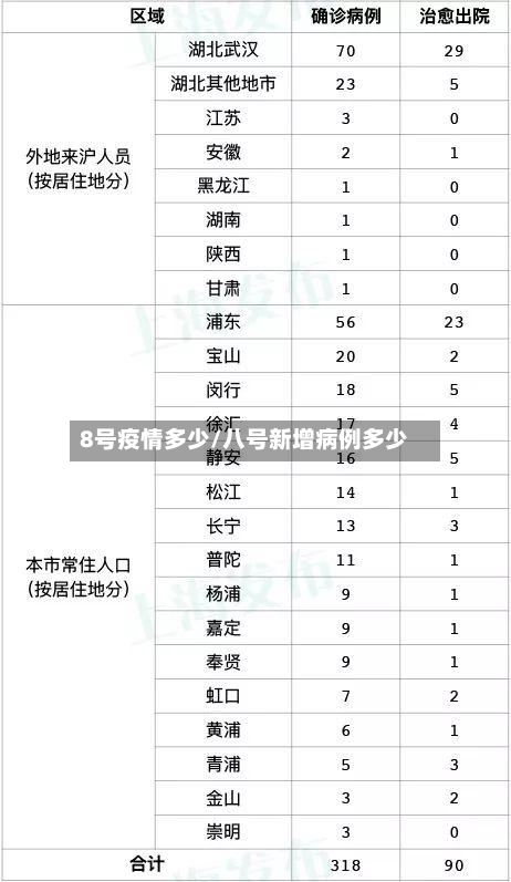 8号疫情多少/八号新增病例多少-第1张图片