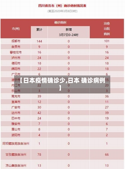 【日本疫情确诊少,日本 确诊病例】-第1张图片