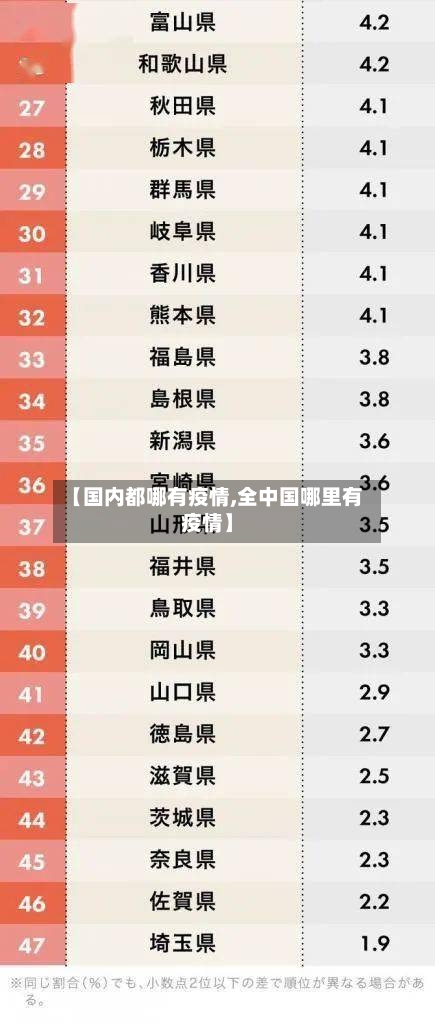 【国内都哪有疫情,全中国哪里有疫情】-第1张图片