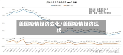 美国疫情经济变化/美国疫情经济现状-第1张图片