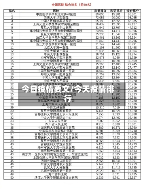 今日疫情要文/今天疫情徘行-第1张图片