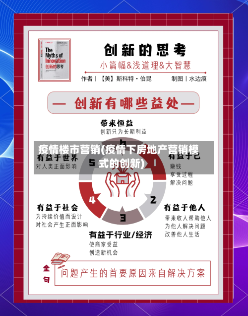 疫情楼市营销(疫情下房地产营销模式的创新)-第1张图片