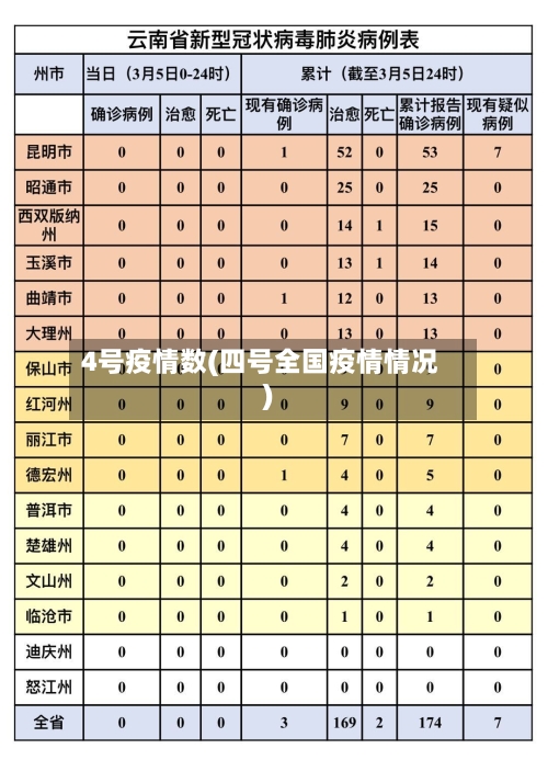 4号疫情数(四号全国疫情情况)-第1张图片
