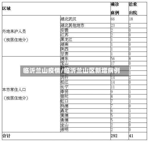 临沂兰山疫情/临沂兰山区新增病例-第2张图片