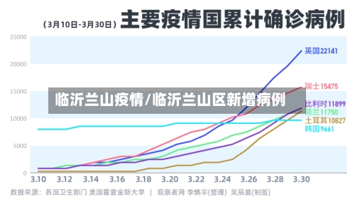 临沂兰山疫情/临沂兰山区新增病例-第1张图片