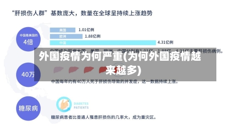外国疫情为何严重(为何外国疫情越来越多)-第1张图片