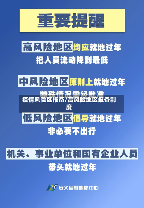 疫情风险区报备/高风险地区报备制度-第1张图片