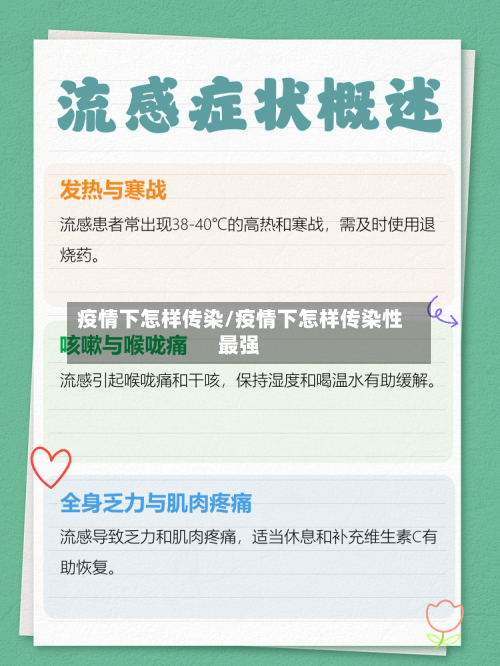 疫情下怎样传染/疫情下怎样传染性最强-第1张图片