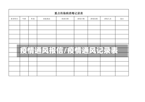 疫情通风报信/疫情通风记录表-第1张图片
