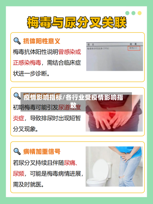 疫情影响指标/各行业受疫情影响指数-第1张图片