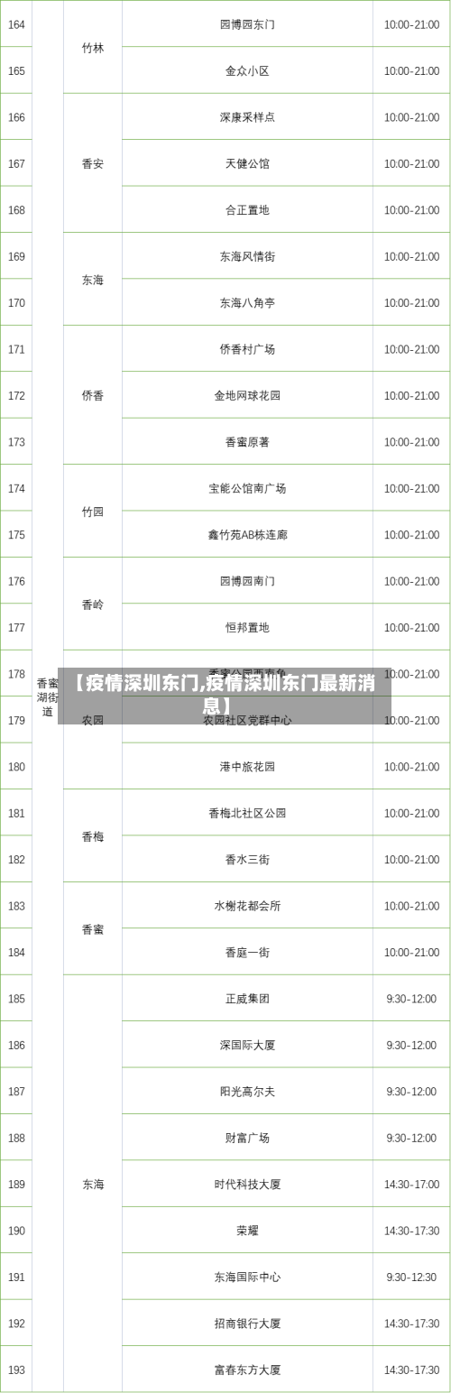 【疫情深圳东门,疫情深圳东门最新消息】-第1张图片