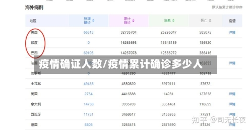 疫情确证人数/疫情累计确诊多少人-第1张图片